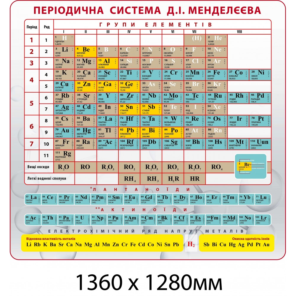 Стенд Періодична система Менделєєва 